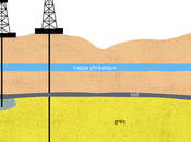 schiste Total cœur d'un scandale sanitaire environnemental Texas