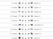 Semaine baie mange pomme.