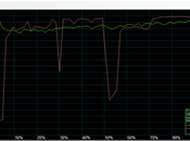 Toshiba TR200 cours test abordables pour commutateurs