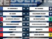 Nouvelles ovales (1er-2 décembre)