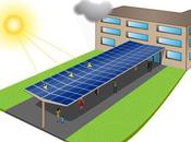 Coruscant équipe gratuitement entreprises panneaux solaires