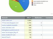 Croissance exponentielle nombre clic widgetbox blogosphère MoDem"