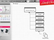 Lovely Charts, Diagramme online