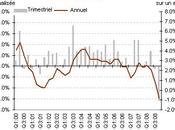 baisse trimestre