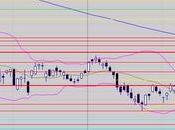 Doit-on accorder l'importance marteau