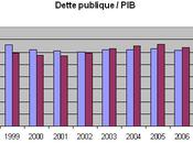 L’Etat vit-il dessus moyens