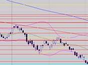 Objectif 3200 points