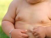 Obésité précoce surveiller prise poids nourrisson