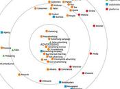 Social Study: Global Faces Networked Places