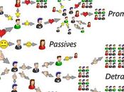 Visualisation bouche oreille (par Mario Vellandi)