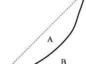 Corrado Gini mesure inégalités