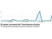 Statistiques 2009 Difffusion veille mensuelle veilles administratives