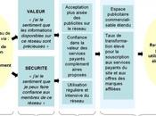 Relever niveau fermeture d’un média social augmente-t-il rentabilité Nicolas Revoy THINK-OUT