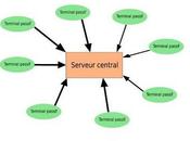 273° Internet libre: cloud computing assombrit l'avenir