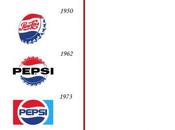 Evolution logos Pepsi Coca