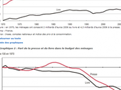 Livre, presse parents pauvres budget ménages français