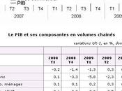 Bien avant l’INSEE, blogOZ.fr seul blog OZe, avait annoncé sensible amélioration économique