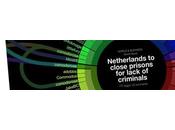 [WEB] exemples visualisation données