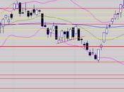 baissière haussière!