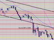 Bougie consolidation