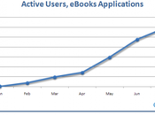 iPhone applications l'AppStore pour livre