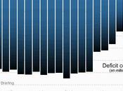 Paris cale mais Wall Street continue progression