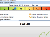 Analyse marchés première faiblesse notable indices