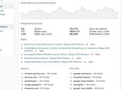 Wordpress: ajoutez widget Google Analytics tableau bord