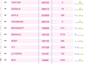 baromètre l'attention marketing, première
