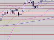 Consolidation continuation haussière