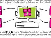 Acte ekolo[geek]