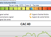 Analyse marchés nouveau plus