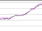 bourse Paris sature hausse