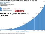 vaccination l’autisme, Ginette Boulanger