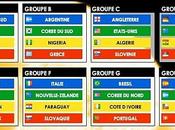 Résultat tirage sort Coupe Monde 2010