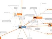 Geographie 2.0: Laurent Goffin nous propose cartographie réseau social Twitter avec mentionmap
