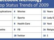 Facebook: grandes tendances dans mises jour statuts 2009