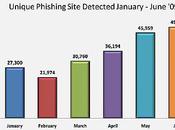 Mieux combattre phishing 2010