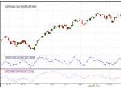 INDICES Analyse jour