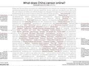 censure chinoise bloque
