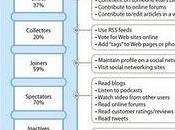 "créateurs" internet