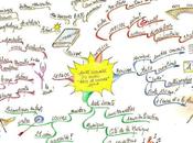 Cartographier l'innovation pedagogique