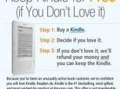 Amazone 'offre' Kindle clients bibliophiles