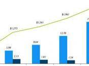 millions lecteurs ebook 2010, milliards dollars 2013