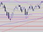 rebond toujours d'actualité