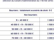 Paris-Dauphine confirme hausse frais d'inscription pour Masters