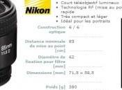 Test Nikkor AF-D 85mm f/1.8 contre Leica R-Elmarit 90mm f/2.8
