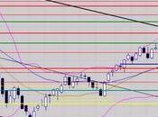 support 3540 points devenu crédible