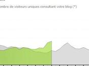 Glandouillage.com Affluence record hier