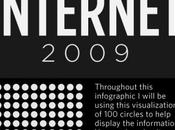 Statistique d’internet 2009